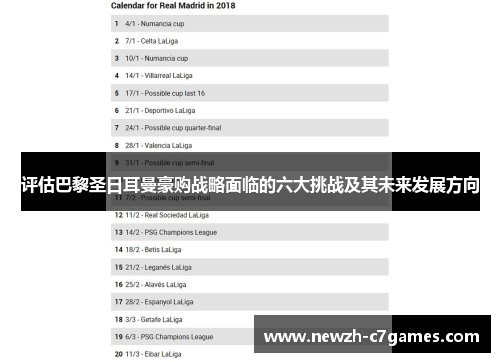 评估巴黎圣日耳曼豪购战略面临的六大挑战及其未来发展方向 评估巴黎圣日耳曼豪购战略面临的六大挑战及其未来发展方向