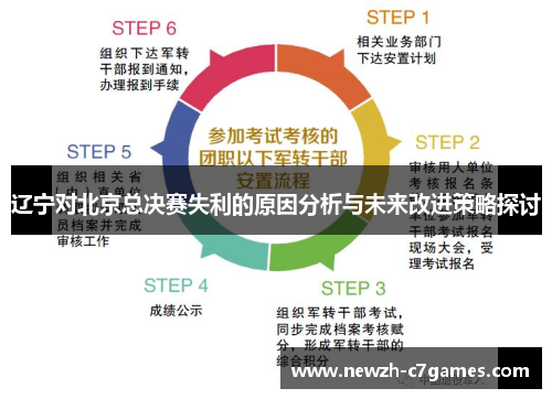 辽宁对北京总决赛失利的原因分析与未来改进策略探讨 辽宁对北京总决赛失利的原因分析与未来改进策略探讨