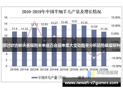 探讨欧协联决赛规则未来是否会迎来重大变动前景分析趋势展望研判