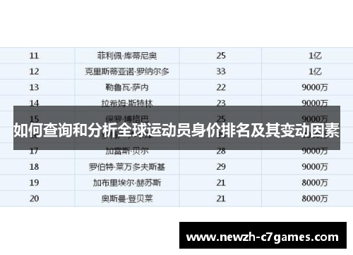 如何查询和分析全球运动员身价排名及其变动因素 如何查询和分析全球运动员身价排名及其变动因素