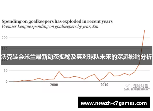 沃克转会米兰最新动态揭秘及其对球队未来的深远影响分析
