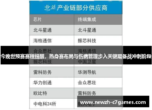 今晚世预赛赛程提醒,热身赛布局与伤病管理步入关键期备战冲刺阶段 今晚世预赛赛程提醒,热身赛布局与伤病管理步入关键期备战冲刺阶段