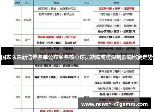 国家队最新伤停名单公布多名核心球员缺阵或将深刻影响比赛走势 国家队最新伤停名单公布多名核心球员缺阵或将深刻影响比赛走势