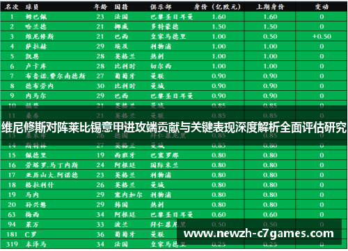 维尼修斯对阵莱比锡意甲进攻端贡献与关键表现深度解析全面评估研究 维尼修斯对阵莱比锡意甲进攻端贡献与关键表现深度解析全面评估研究