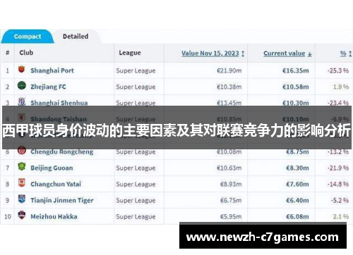 西甲球员身价波动的主要因素及其对联赛竞争力的影响分析
